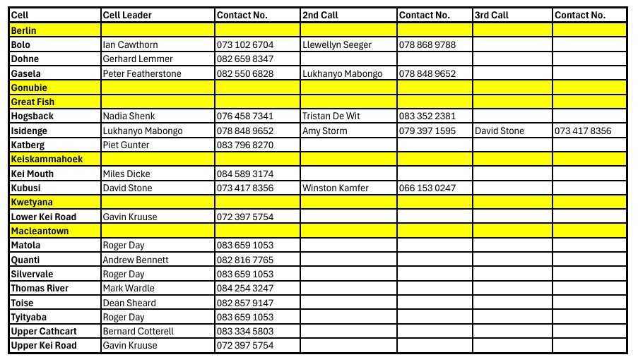 CELL LEADERS LIST